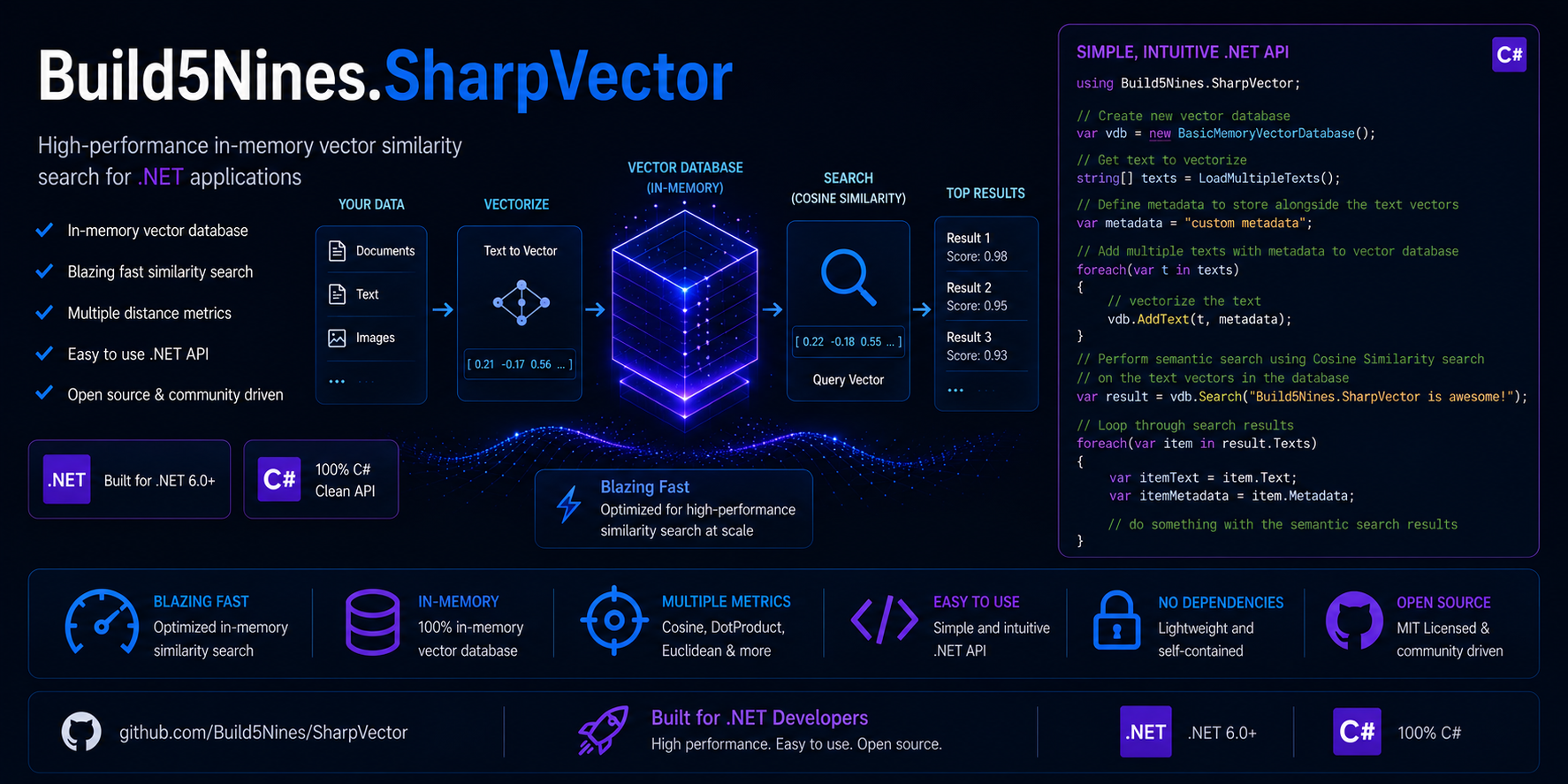 Build5Nines.SharpVector Overview